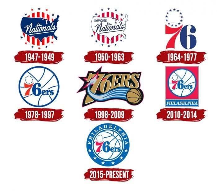 Evolution of the Philadelphia 76ers Logo Philadelphia 76ers Logo History