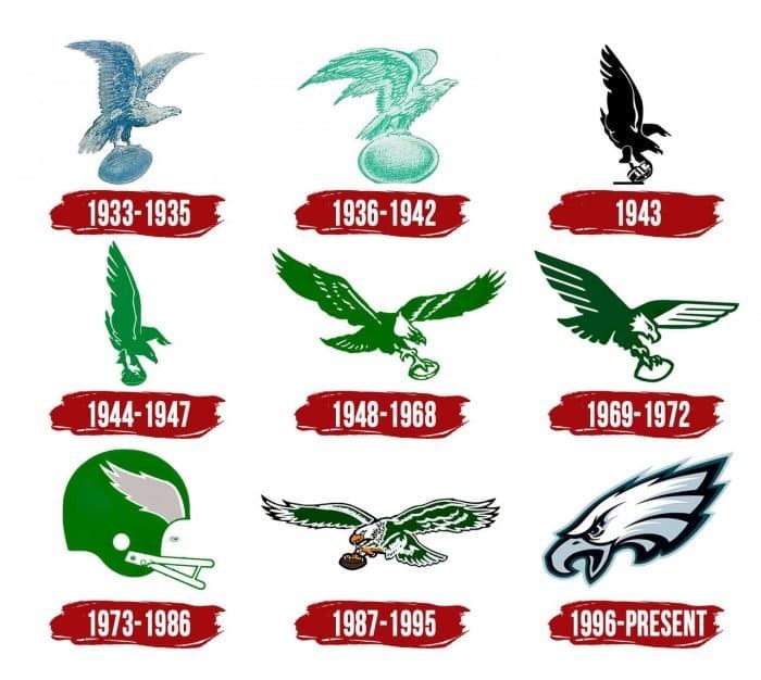 Philadelphia Eagles Logo Evolution Philadelphia Eagles Logo History