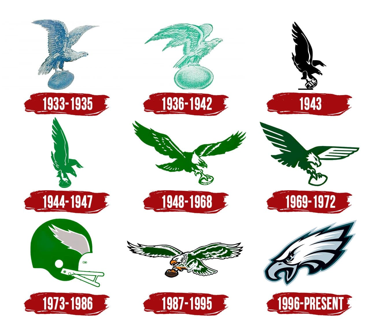 Philadelphia Eagles Logo, PNG, Symbol, History, Meaning