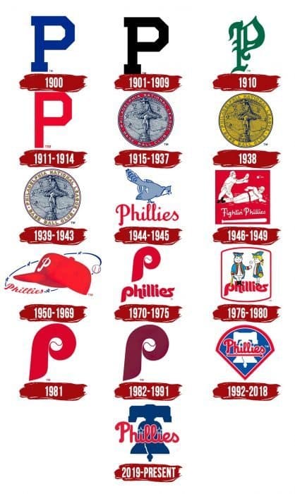 Evolution of the Philadelphia Phillies Logo Philadelphia Phillies Logo History