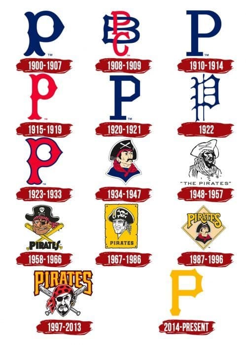 Evolution of the Pittsburgh Pirates Logo Pittsburgh Pirates Logo History