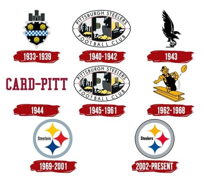 Evolution of the Pittsburgh Steelers Logo Pittsburgh Steelers Logo History