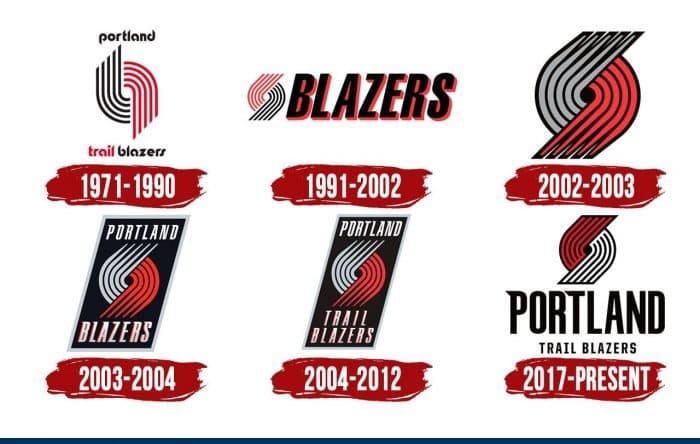 Evolution of the Portland Trail Blazers Logo Portland Trail Blazers Logo History