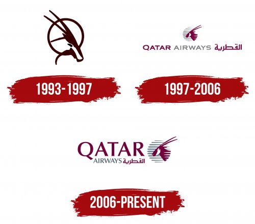 Qatar Airways Logo History