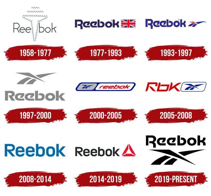 Reebok Logo History