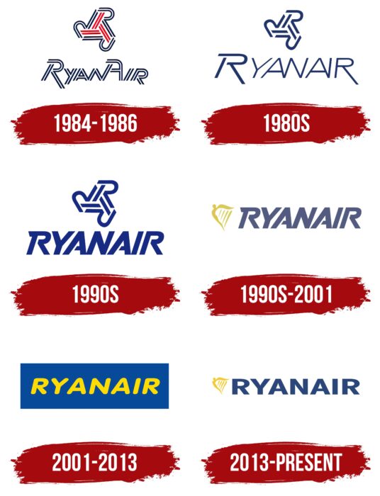 Ryanair Logo History