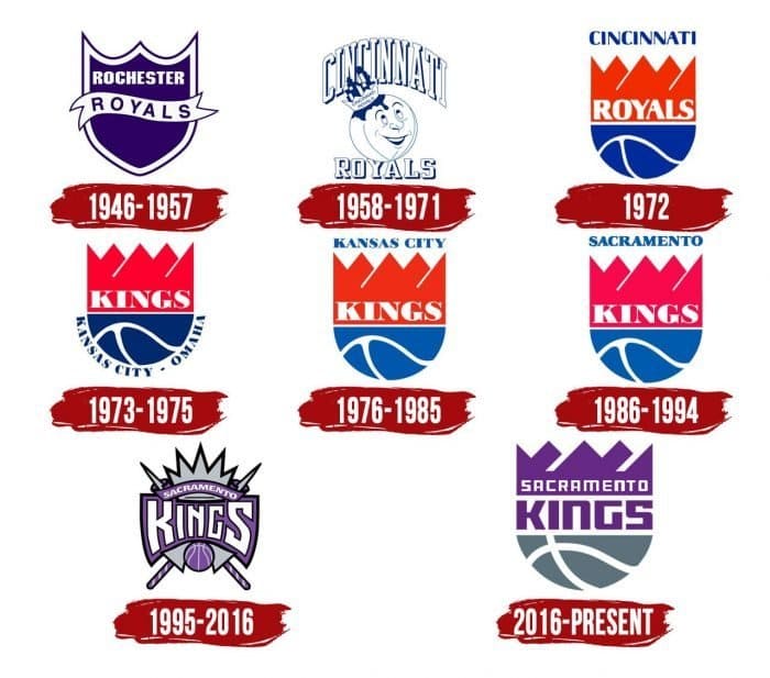 Evolution of the Sacramento Kings Logo Sacramento Kings Logo History