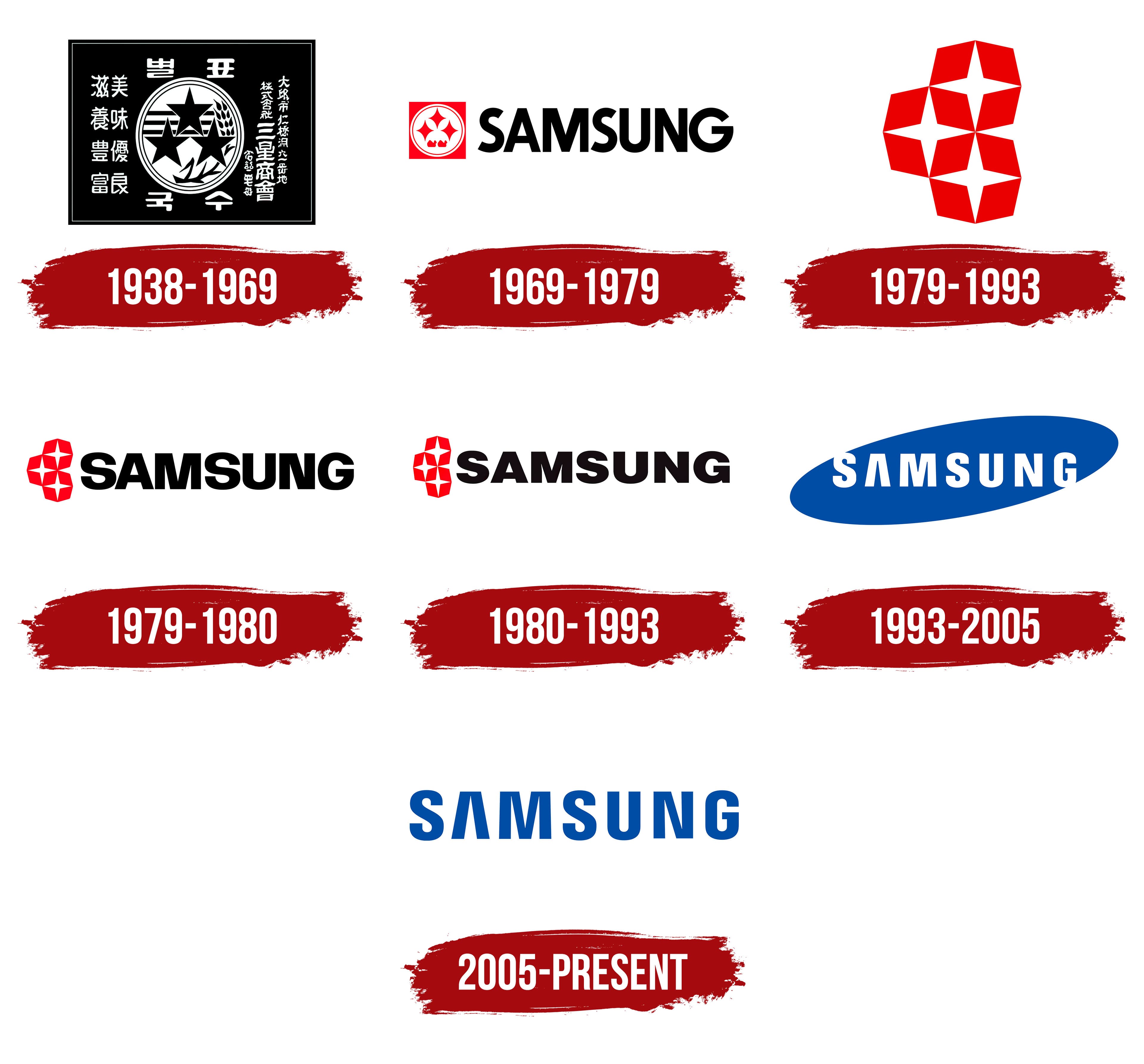 Samsung Logo History