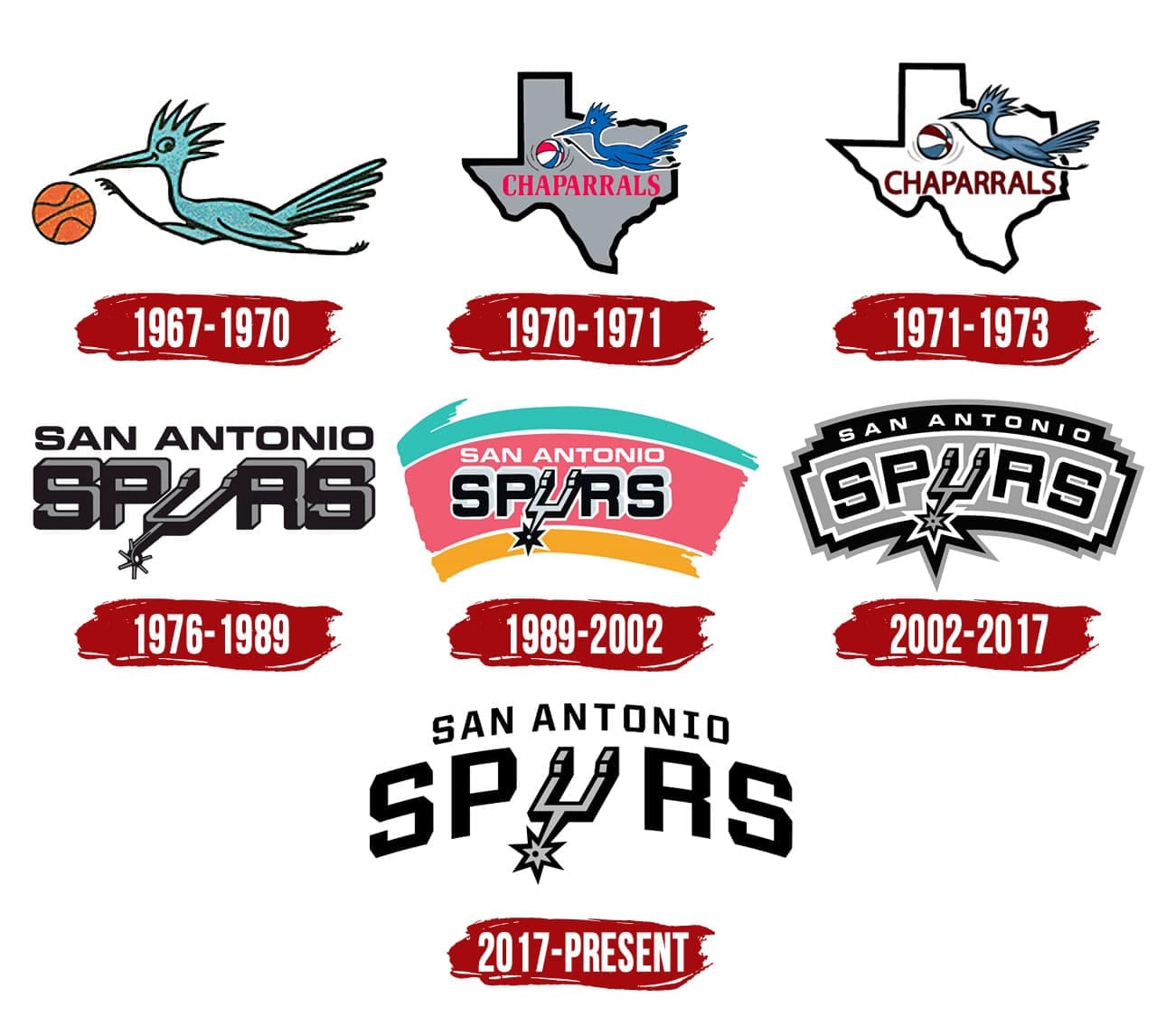 San Antonio Spurs Logo History The Most Famous Brands And Company Logos In The World - aba san antonio spurs practice facility roblox