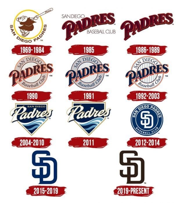 Evolution of the San Diego Padres Logo San Diego Padres Logo History