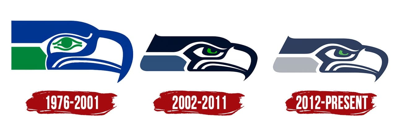 Seattle Seahawks  Logo  Symbol History PNG 3840 2160 