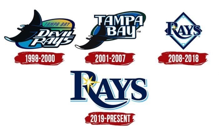 Evolution of the Tampa Bay Rays Logo Tampa Bay Rays Logo History