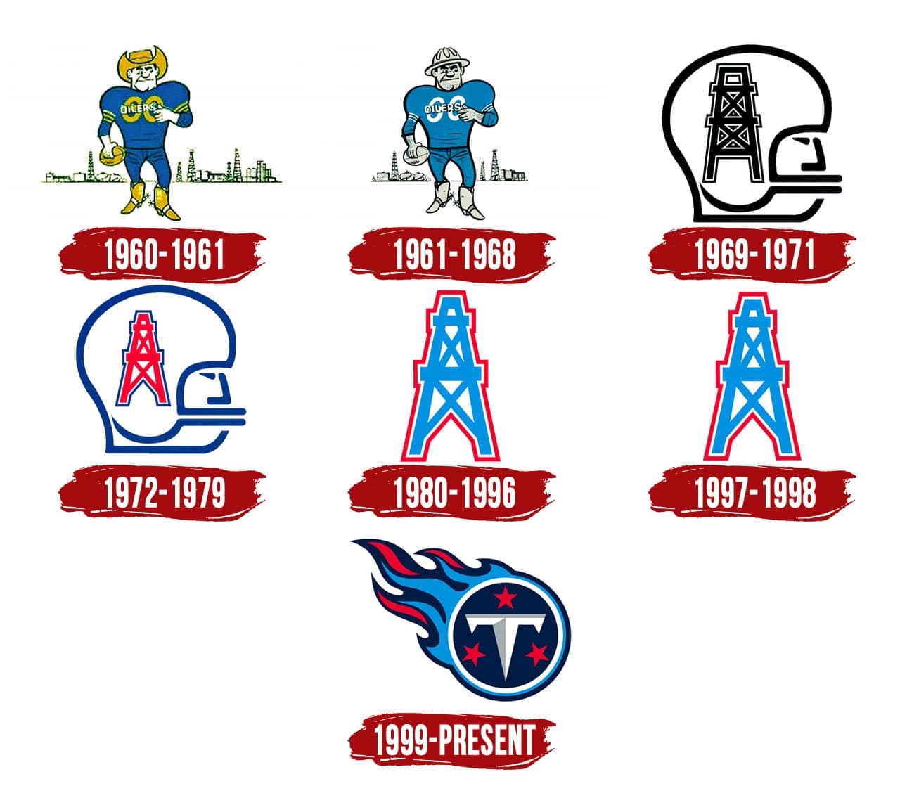 Tennessee Titans Logo Symbol History Png 3840 2160