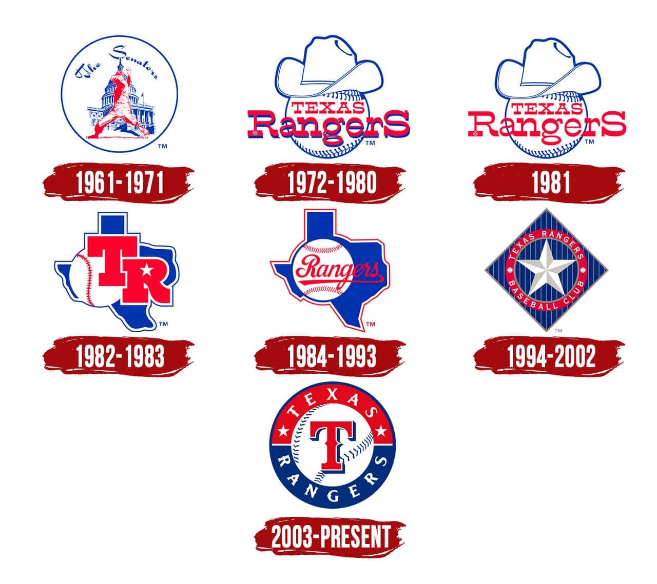 texas rangers new logo