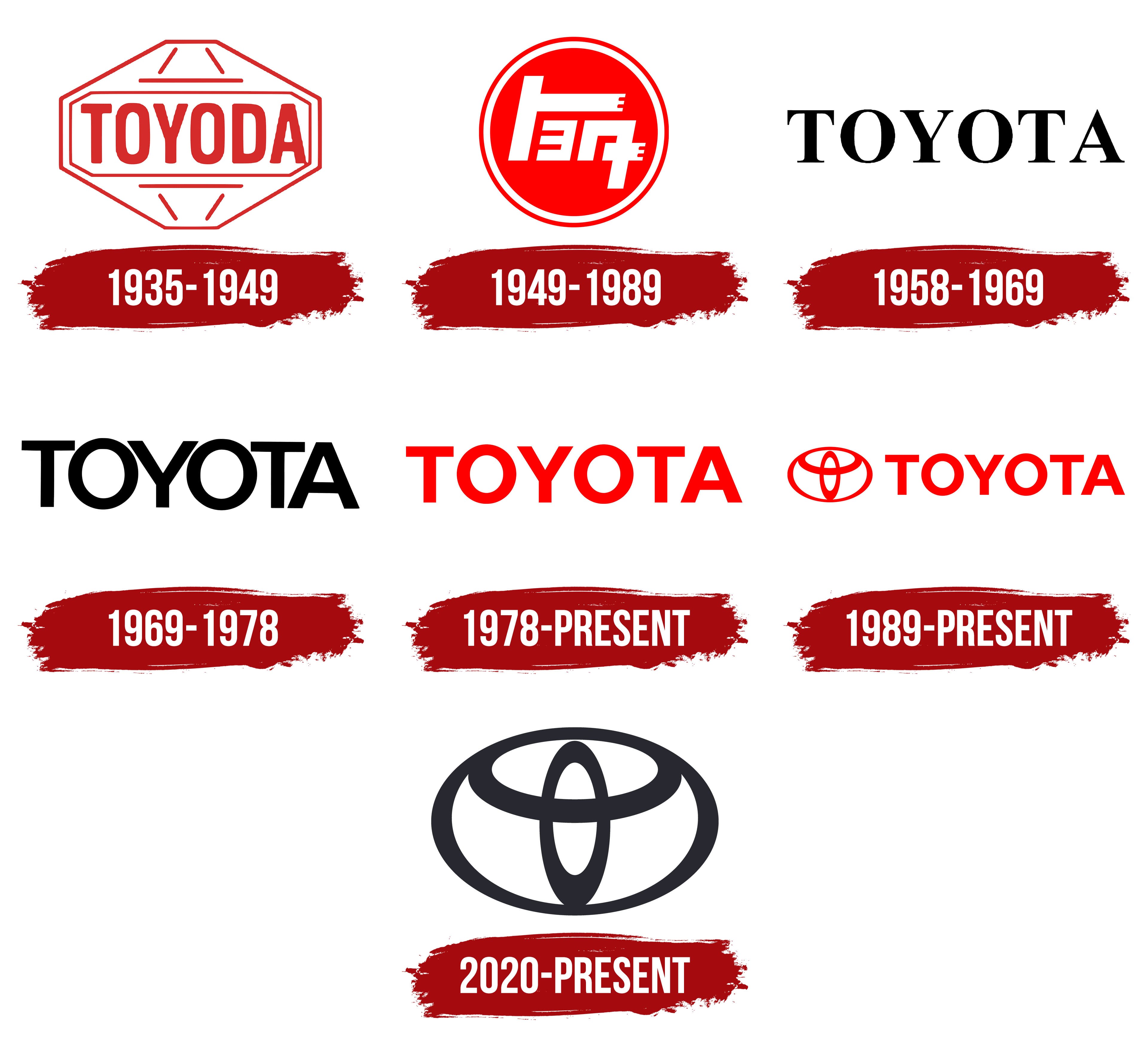 The History And Evolution Of Logo Design Of Famous Companies Toyota ...
