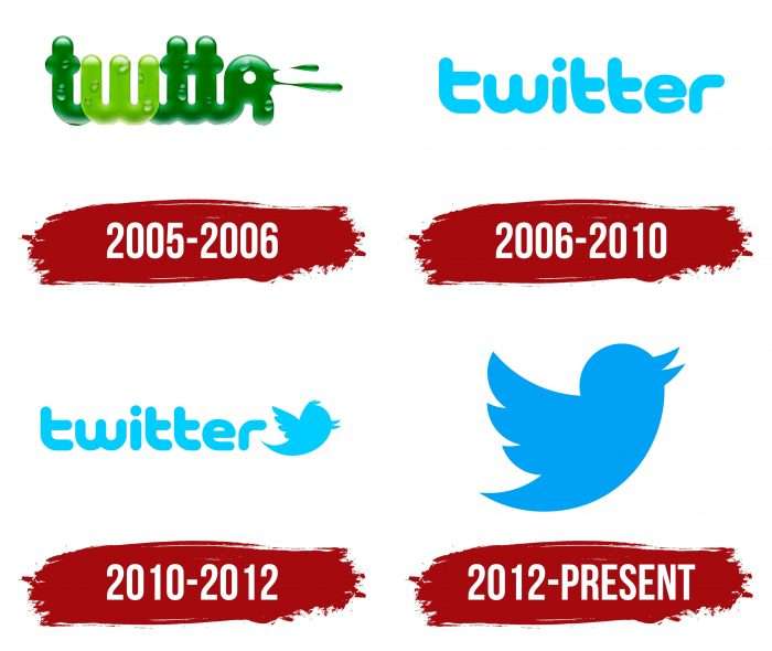 Twitter Logo History