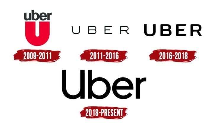 Uber Logo | The most famous brands and company logos in the world