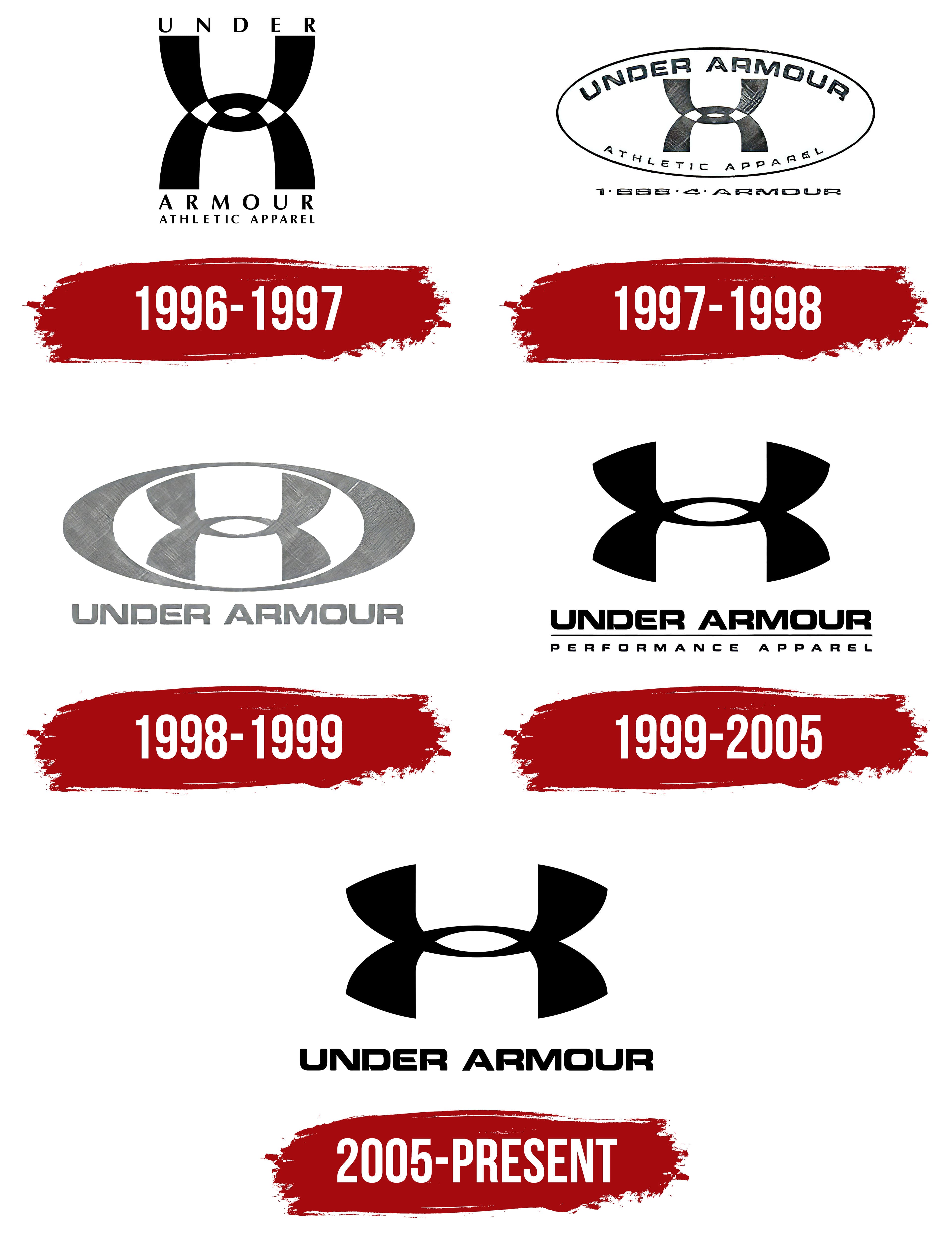 Under Armour Logo, symbol, meaning, history, PNG, brand