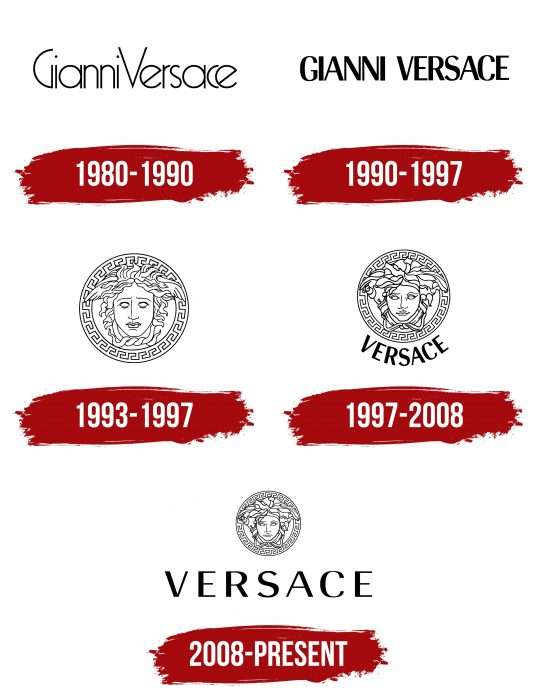 Versace Logo History