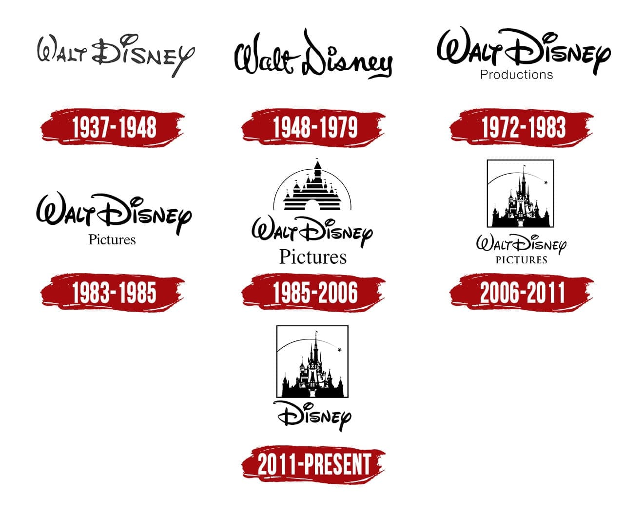 Walt Disney Pictures Logo The Most Famous Brands And Company Logos In The World