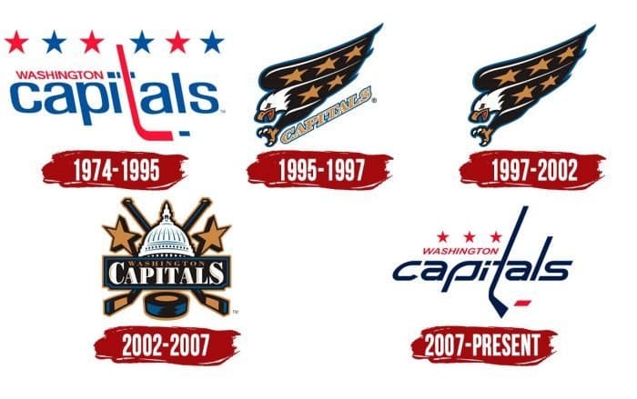 Evolution of the Washington Capitals Logo Washington Capitals Logo History
