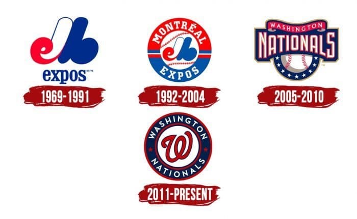 Evolution of the Washington Nationals Logo Washington Nationals Logo History