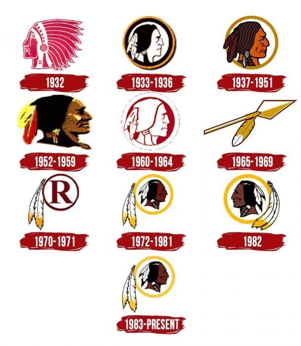Evolution of the Washington Redskins Logo Washington Redskins Logo History
