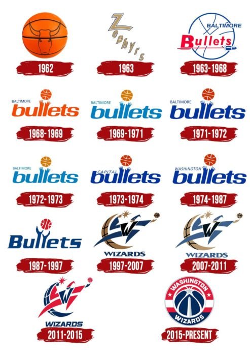 Evolution of the Washington Wizards Logo Washington Wizards Logo History