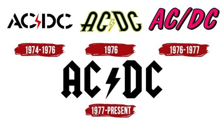 AC DC Logo Evolution AC DC Logo History