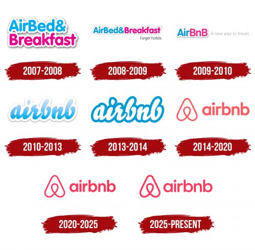 Airbnb Logo History