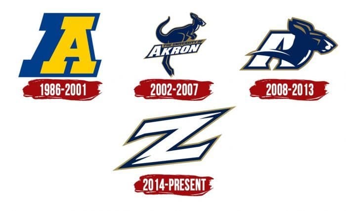 Akron Zips Logo History