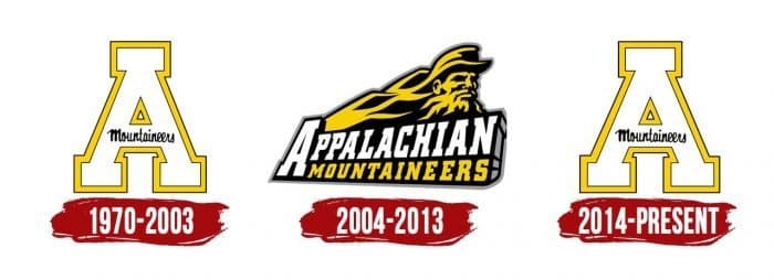 Appalachian State Mountaineers Logo History