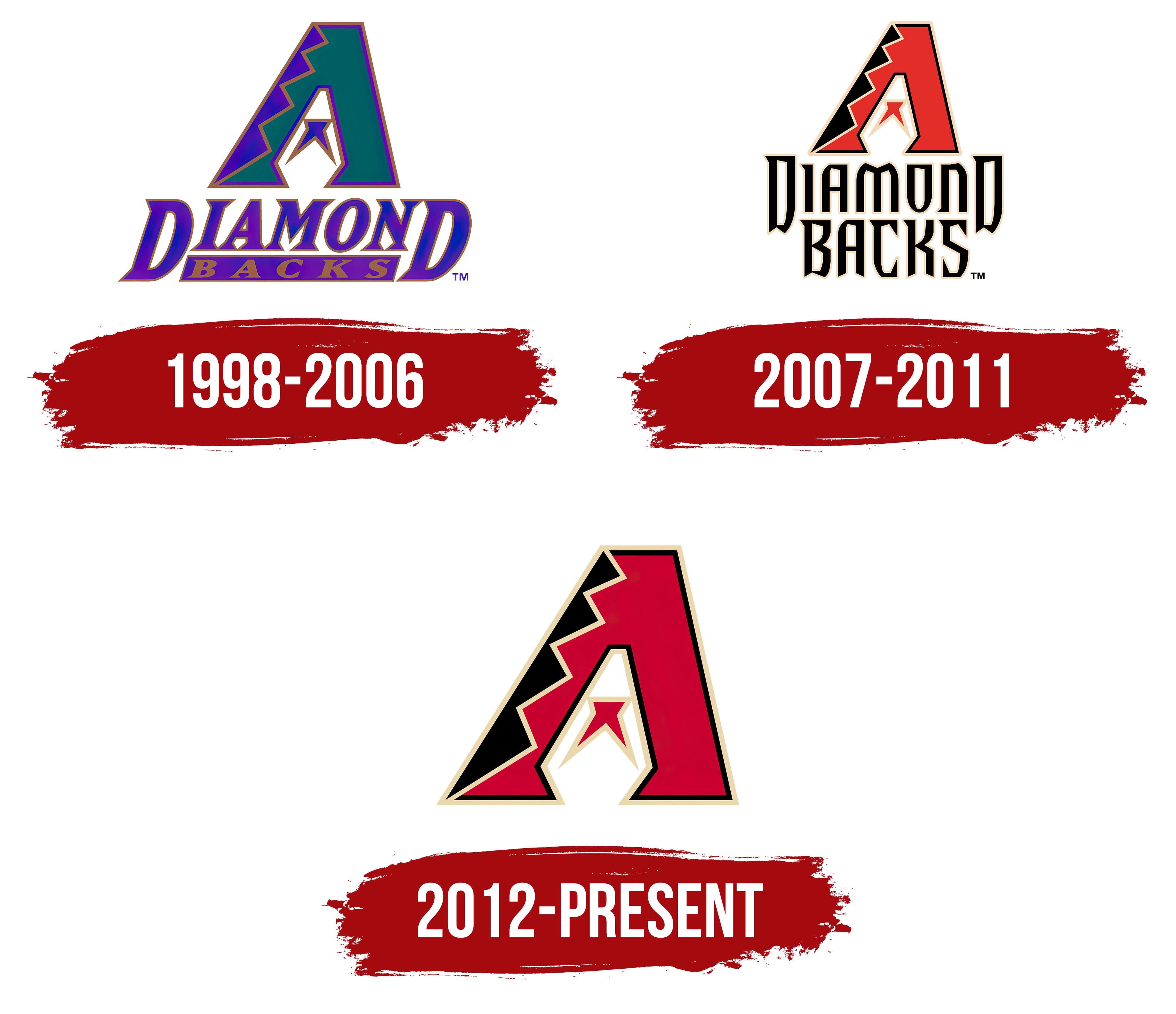 MLB Arizona Diamondbacks Vintage 2007 Color Me Mascot Team Logo