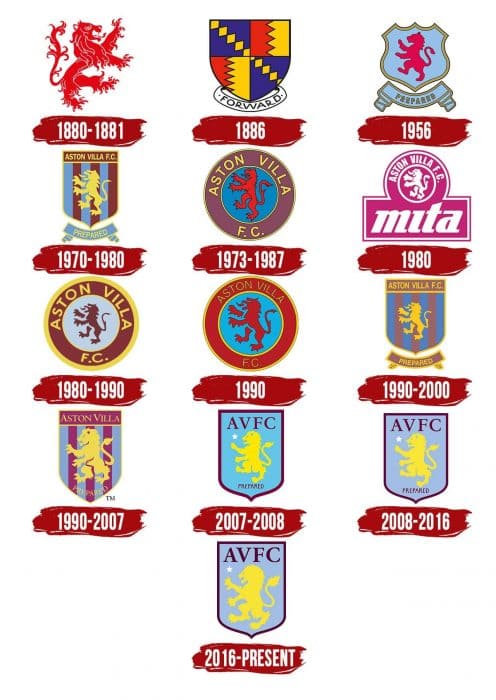 Aston Villa Logo, history, meaning, symbol, PNG