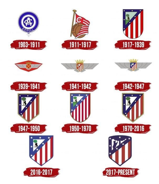 Atletico Madrid Logo History