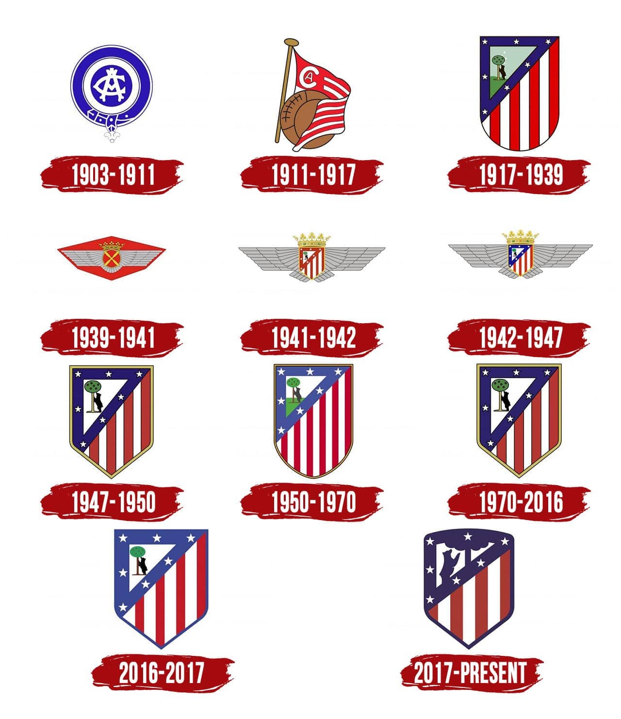 Get Atletico Madrid Logo History PNG