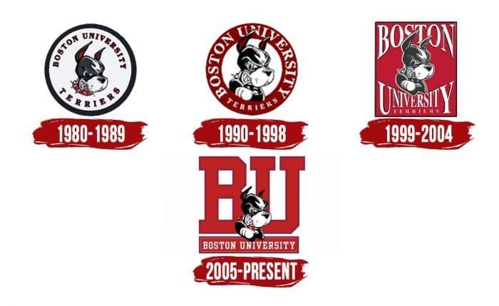 Boston University Terriers Logo History