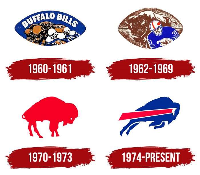 Buffalo Bills Logo History