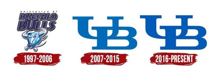 Buffalo Bulls Logo History