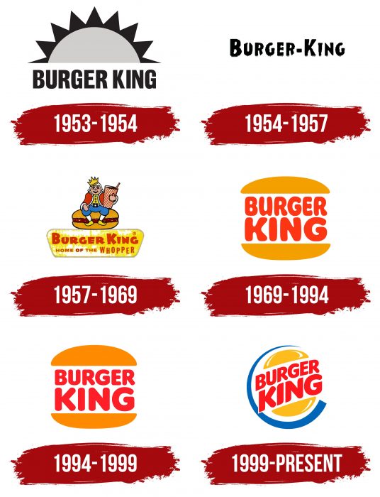 Evolution of the Burger King Logo Burger King Logo History