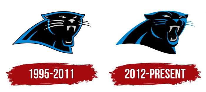 Carolina Panthers Logo History