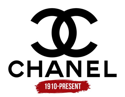 Chanel Logo History