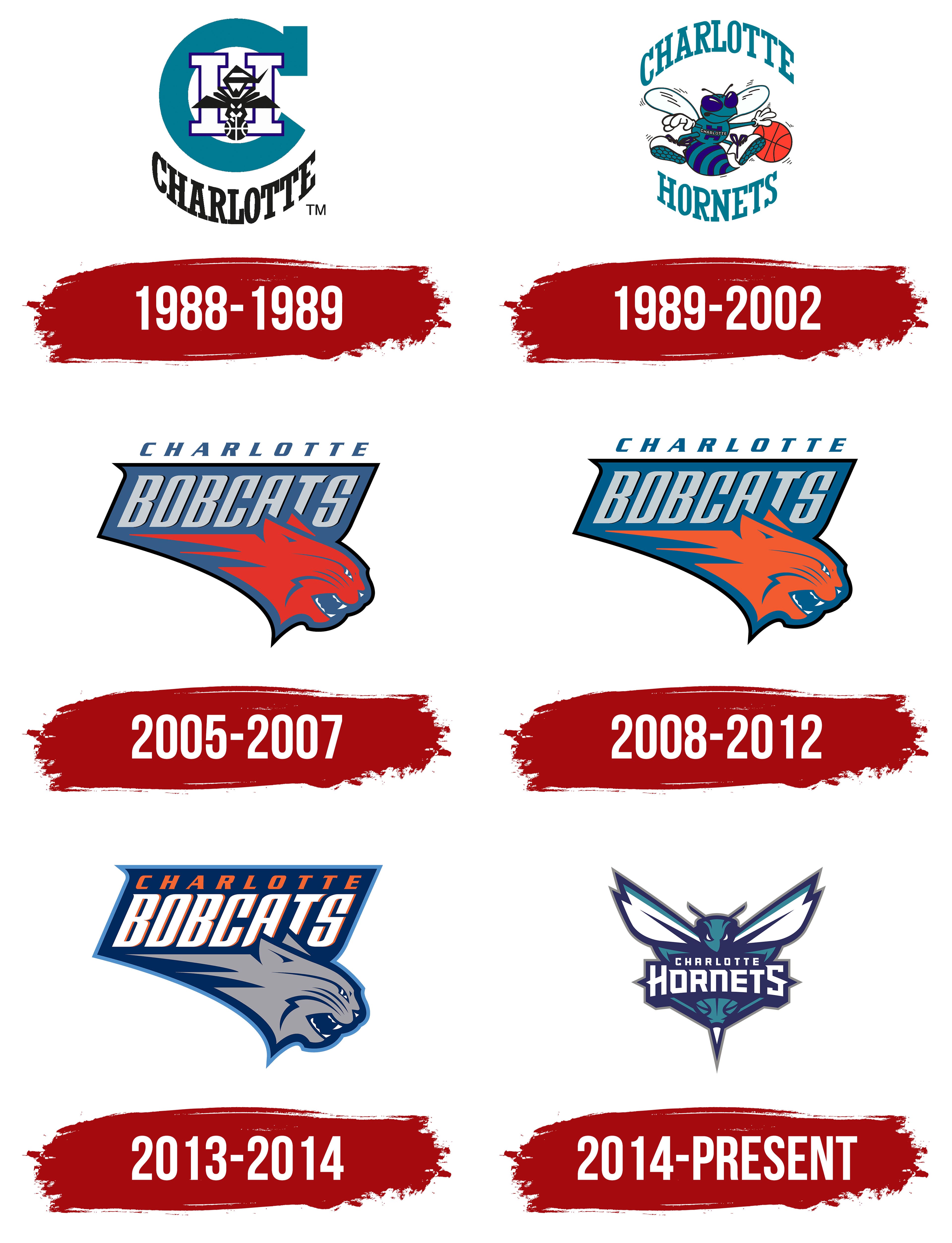 Charlotte Hornets Logo and symbol, meaning, history, PNG, brand