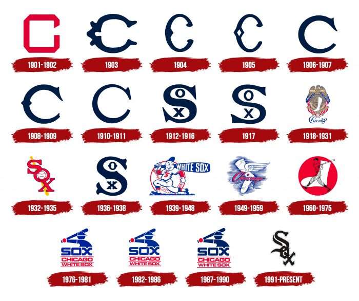 Chicago White Sox Logo History