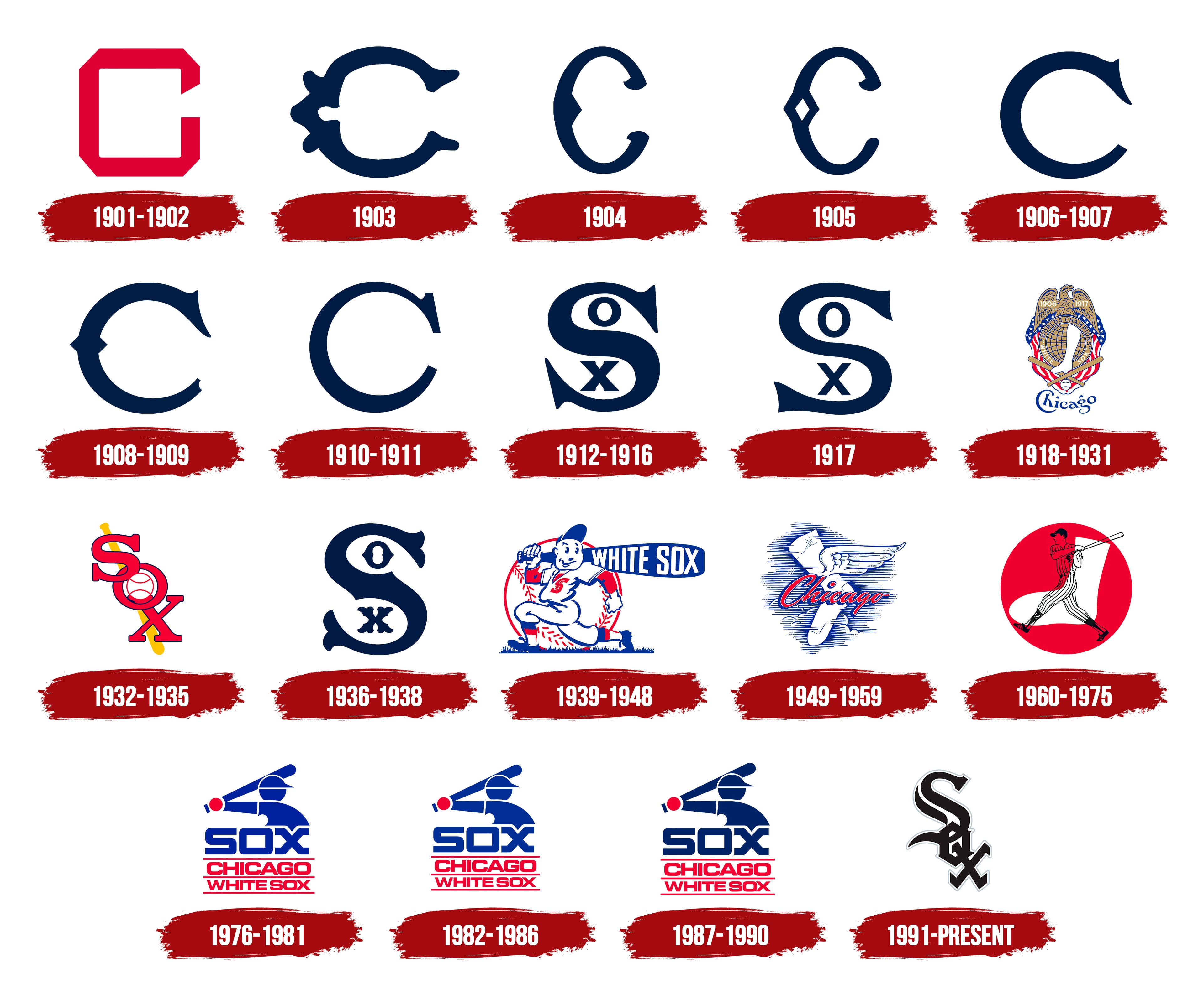 Chicago White Sox Logo , symbol, meaning, history, PNG, brand