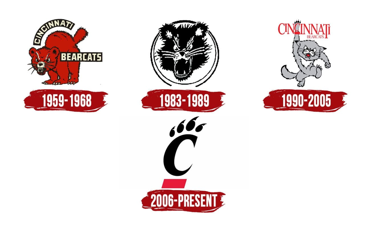 Cincinnati Bearcats Logo The Most Famous Brands And Company