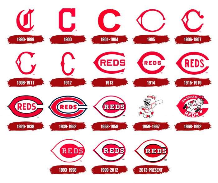 Cincinnati Reds Logo, symbol, meaning, history, PNG, brand