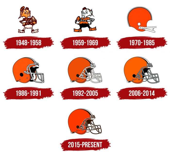 Cleveland Browns Logo History