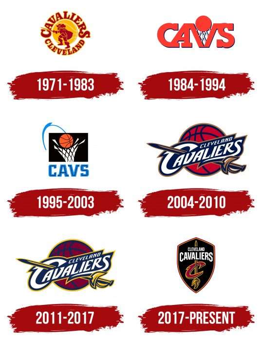 Cleveland Cavaliers Logo History