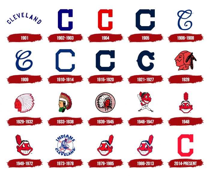 Cleveland Indians Logo History